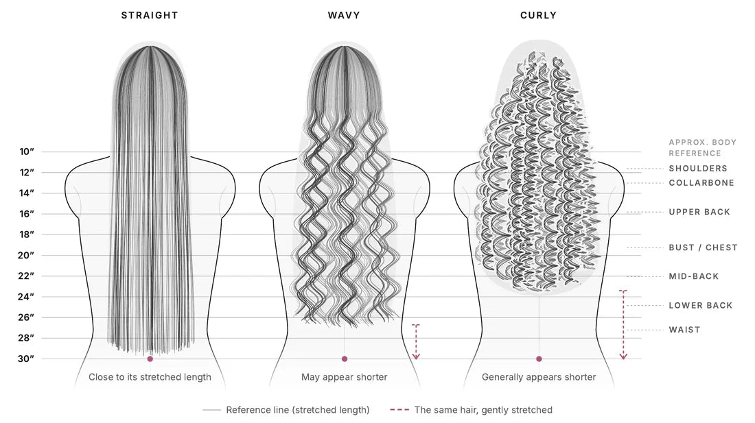 Length chart from 10 to 30 inches on straight, wavy and curly hair